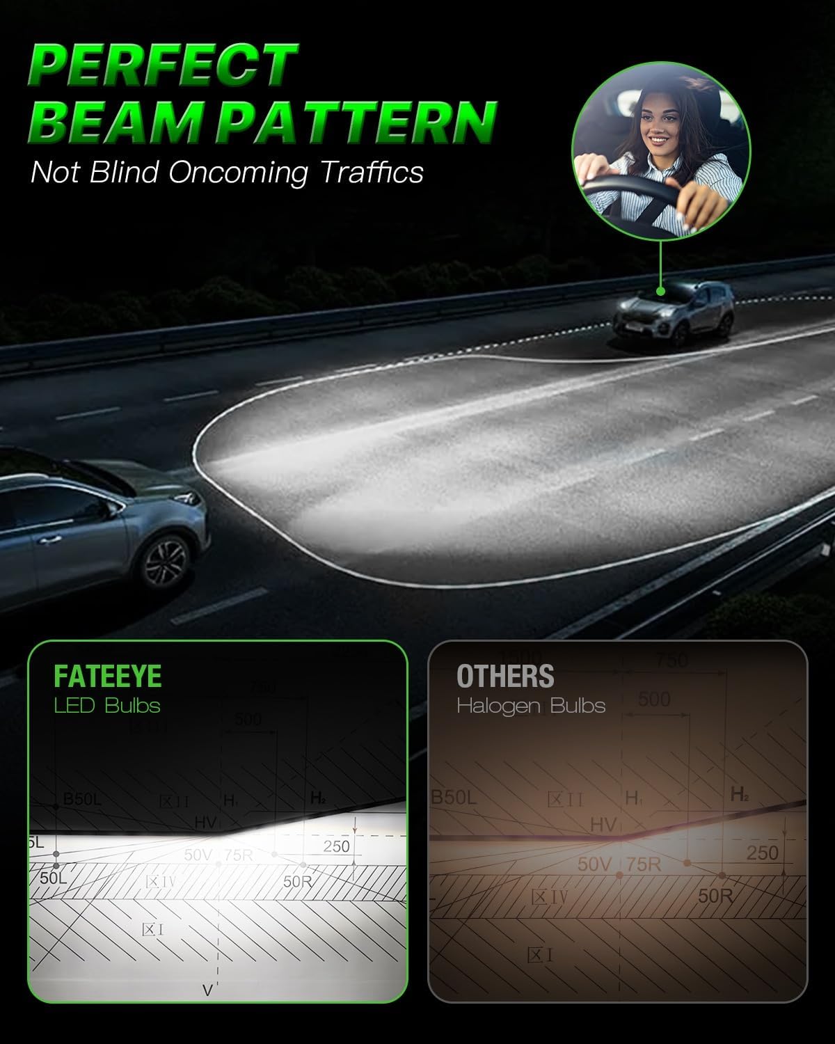 Detalle de FateEye LED Headlight Bulbs 6500K