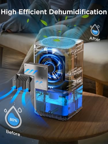 Thumbnail 1 de EasyAcc® Deshumidificador 1200ML Portátil Silencioso con LED