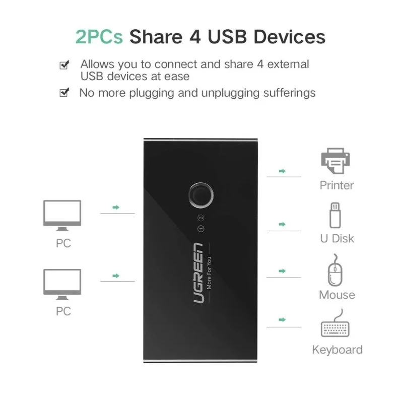 Thumbnail 2 de Switch KVM Ugreen 30767, 4 Puertos USB 2.0, Cambio Manual (Negro) para Multisistema