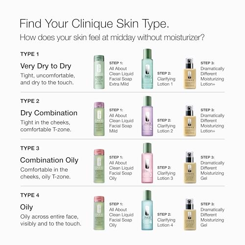 Thumbnail 10 de Clinique Dramatically Different Moisturizing Lotion+ (6.7 Fl Oz) — Hydrating Face Moisturizer with Glycerin and Urea