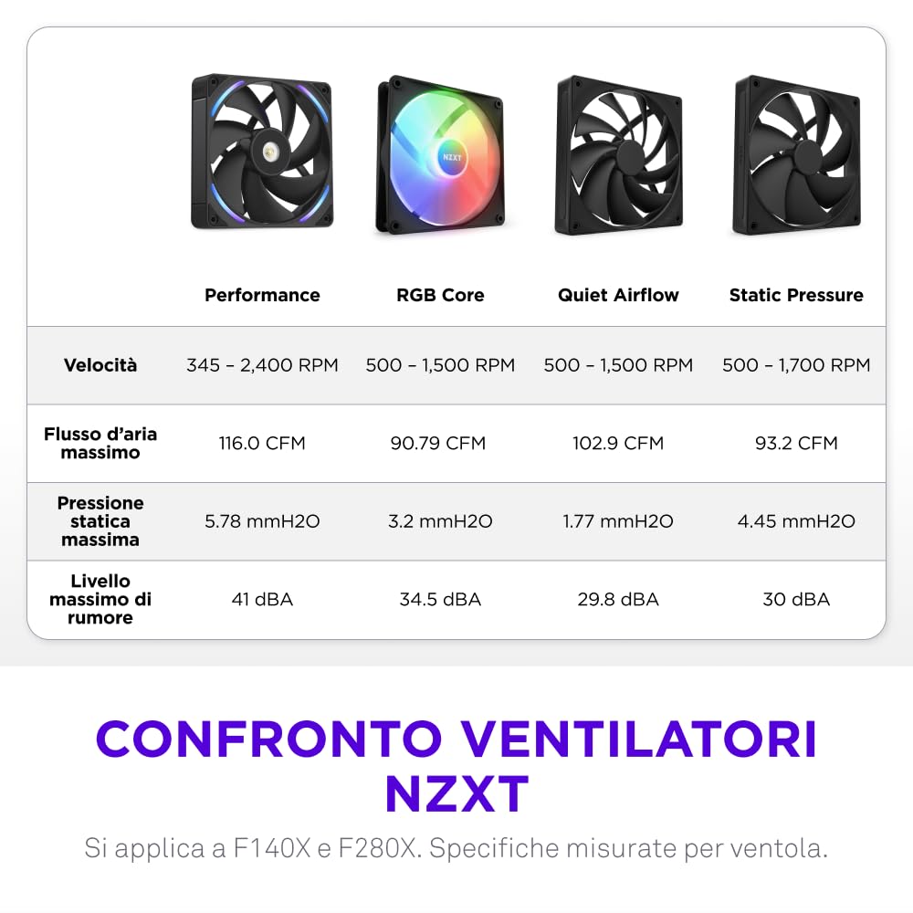 Thumbnail 4 de NZXT F140X ventola PWM RGB da 140mm