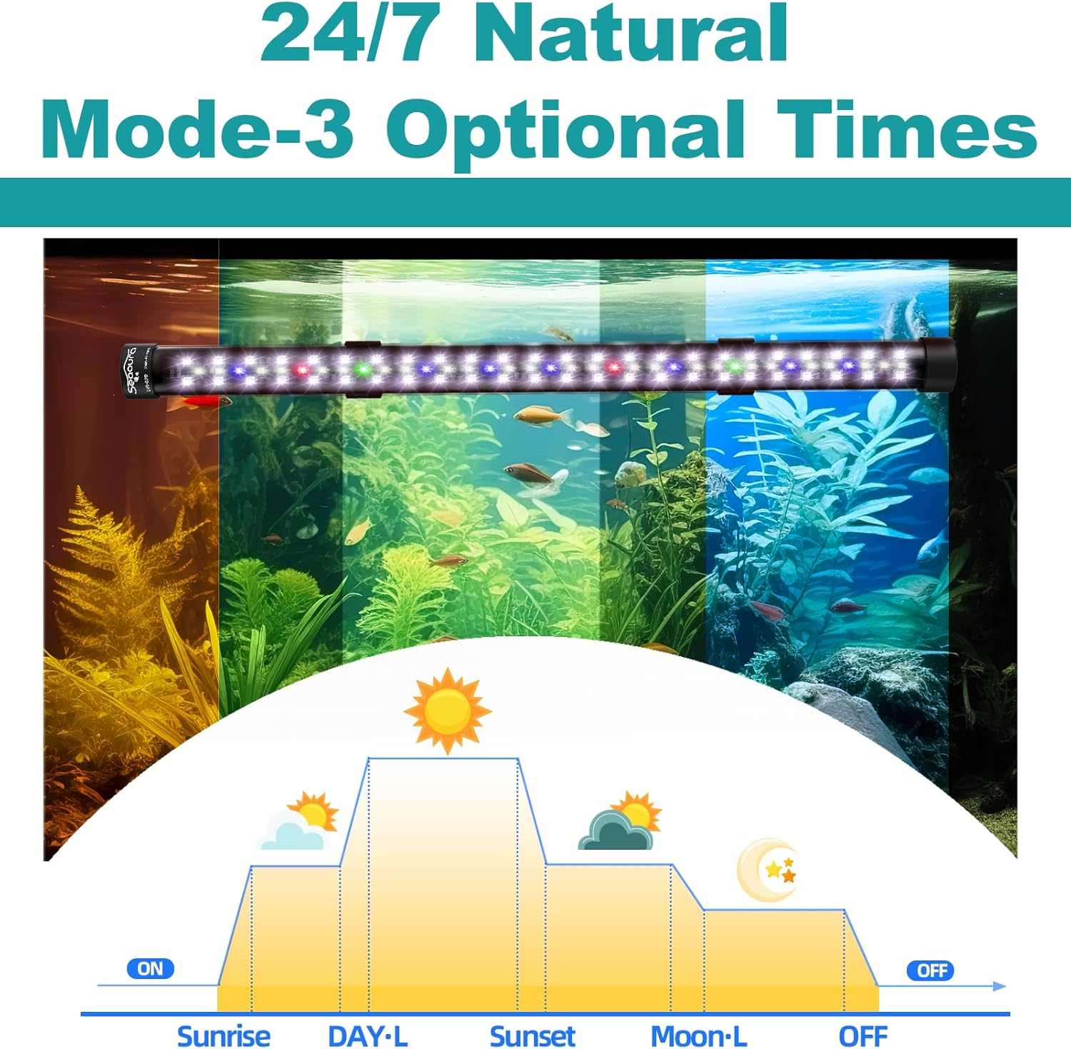 Thumbnail 1 de SEAOURA Aquarium LED-Beleuchtung mit 24/7-Zyklus, Vollspektrum + 7 Einzelfarben, IP68, 68 cm
