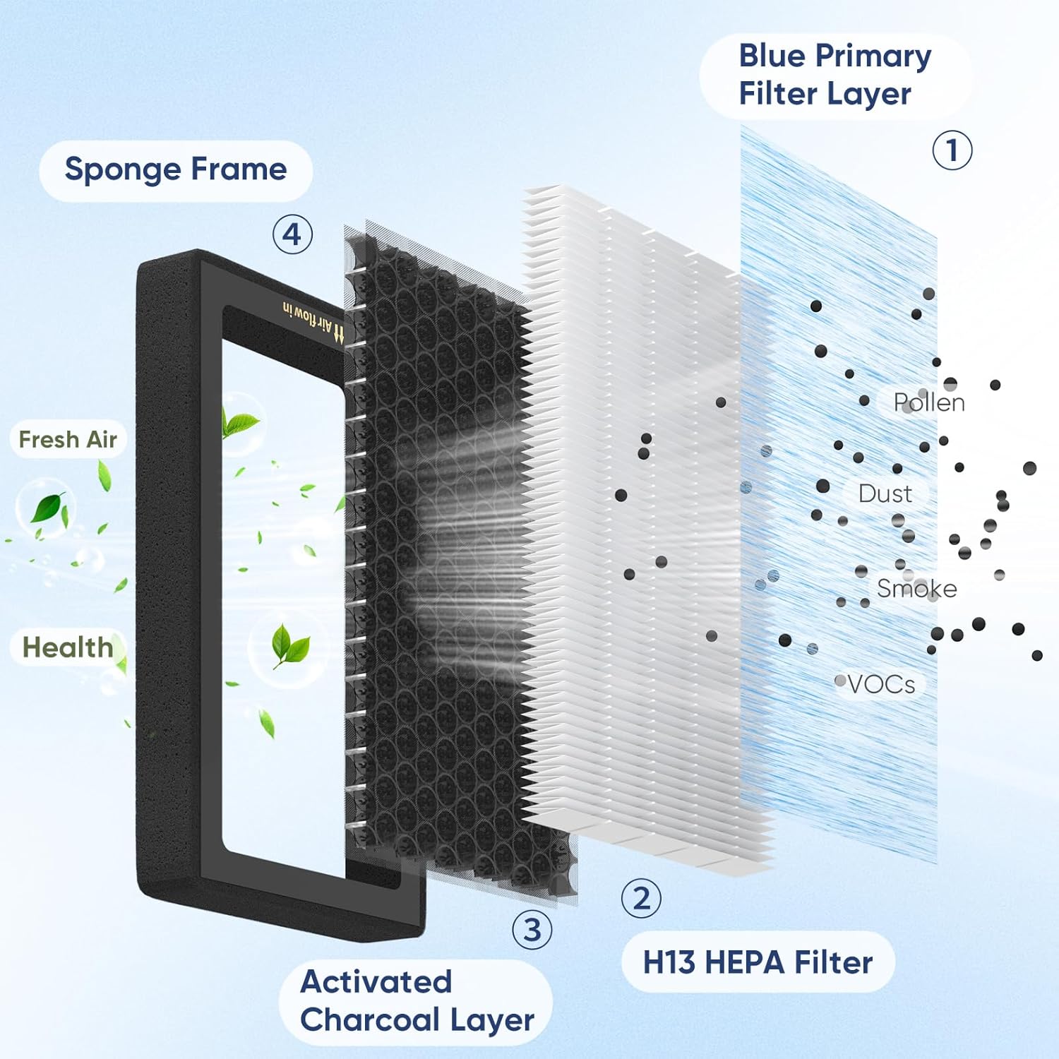 Thumbnail 4 de Reilauto Model 3 Model Y H13 Cabin Filter 2-Pack