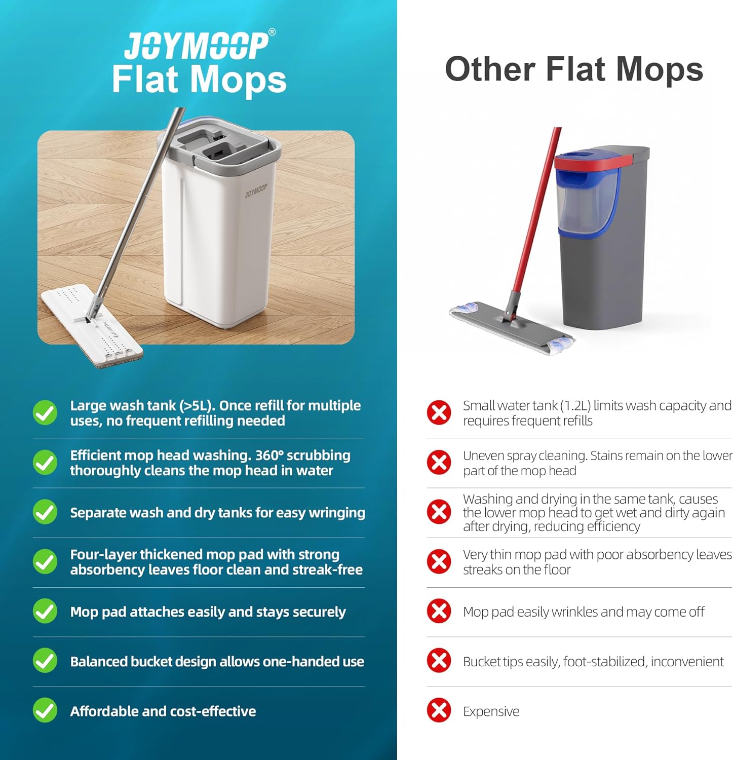 Thumbnail 5 de JOYMOOP flat mop and bucket set with wringer—wet/dry bucket system and washable microfiber pads
