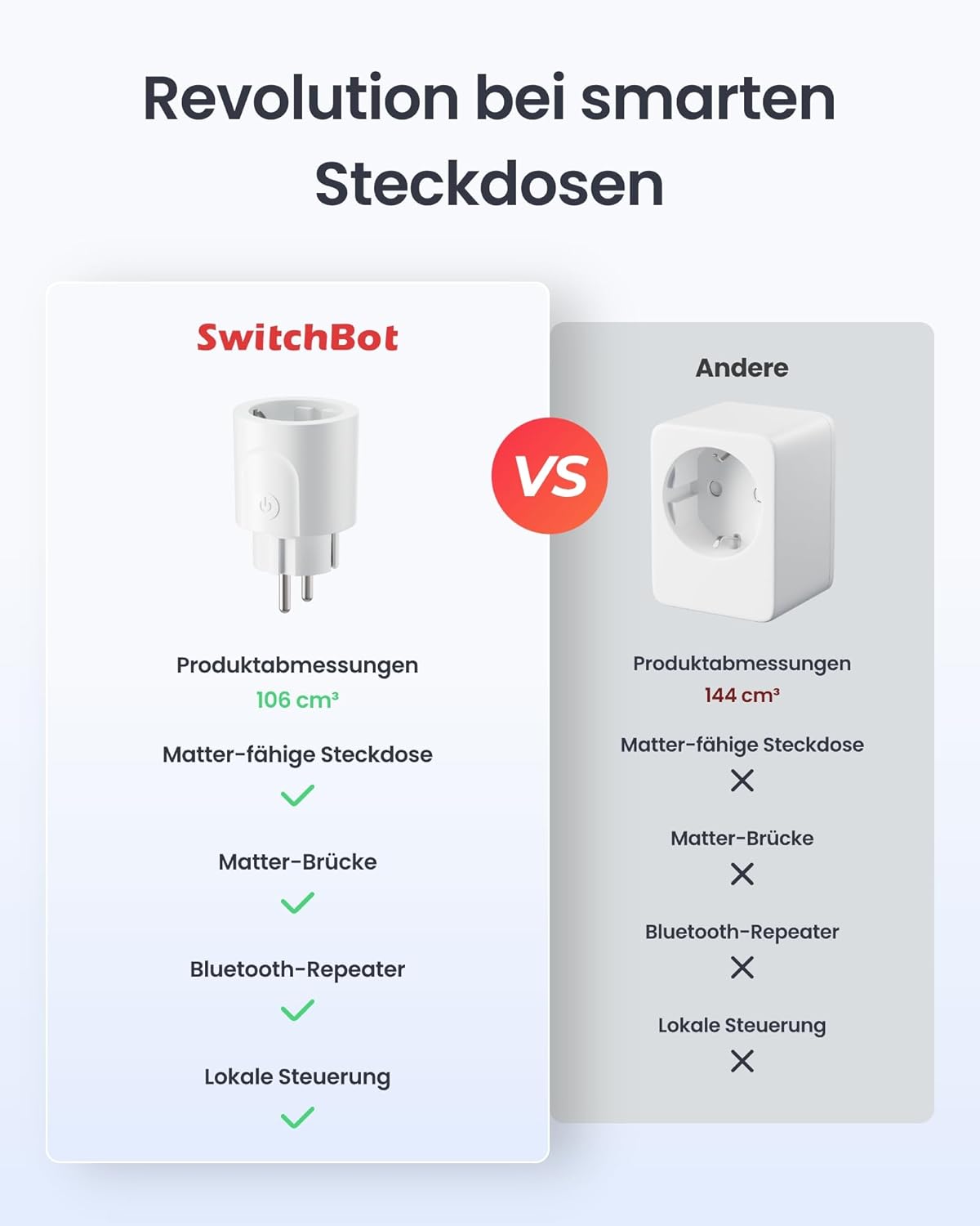 Thumbnail 1 de SwitchBot Plug Mini 16A Steckdose