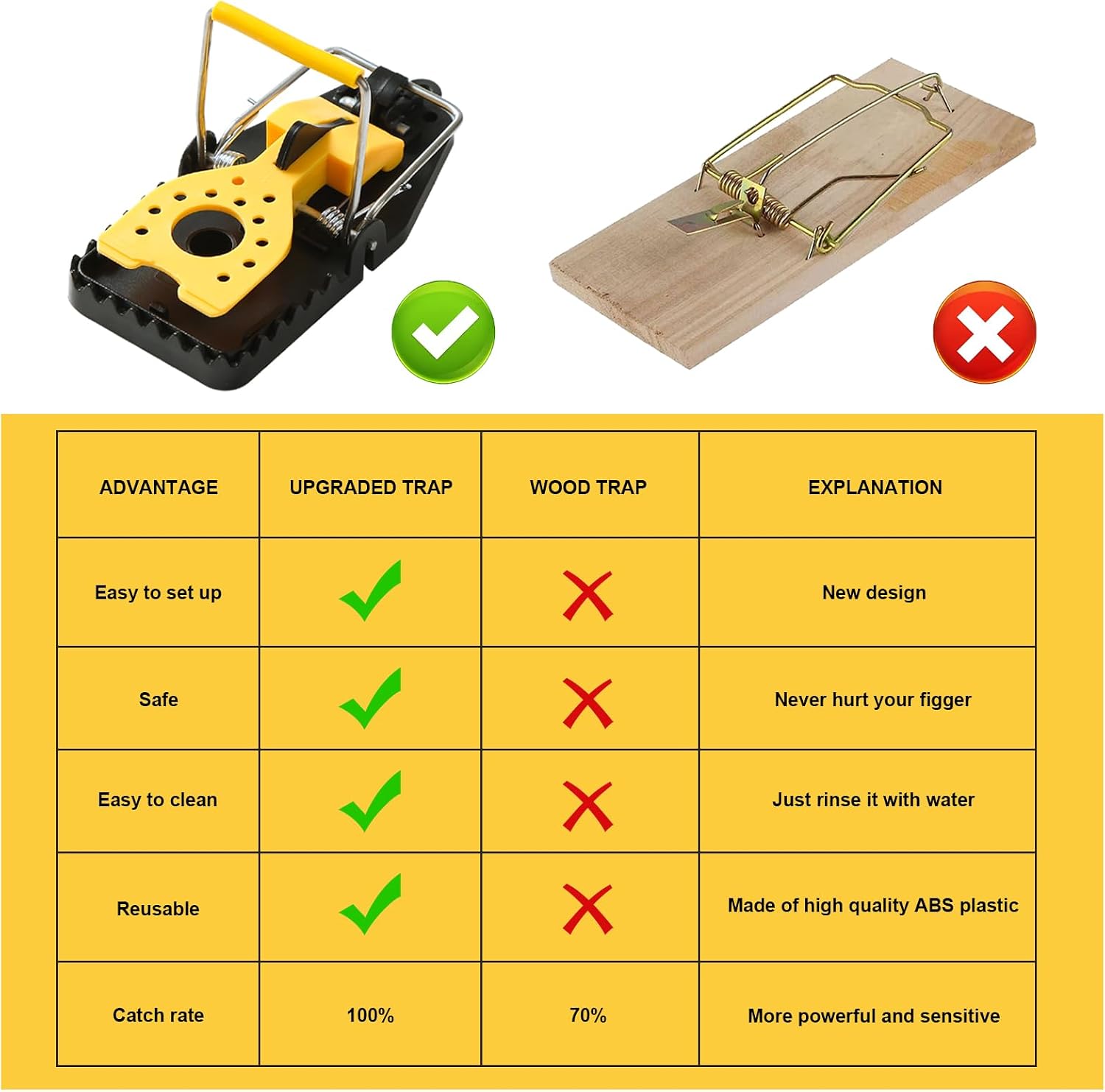 Detalle de JNBGTU 6Pack Humane Rat Traps – High Sensitivity, Indoor & Outdoor Use