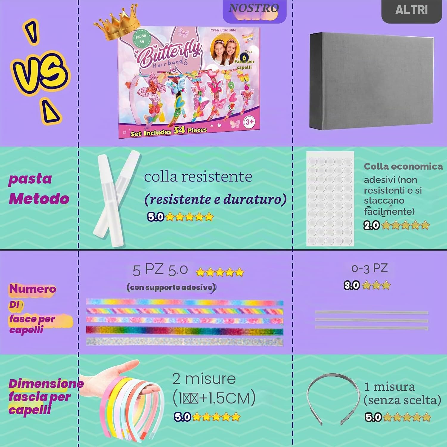 Thumbnail 6 de HappyKidsClub Regalo Bambina: Set Cerchietti Fai da Te con 54 Pezzi per Capelli - 3/12 Anni