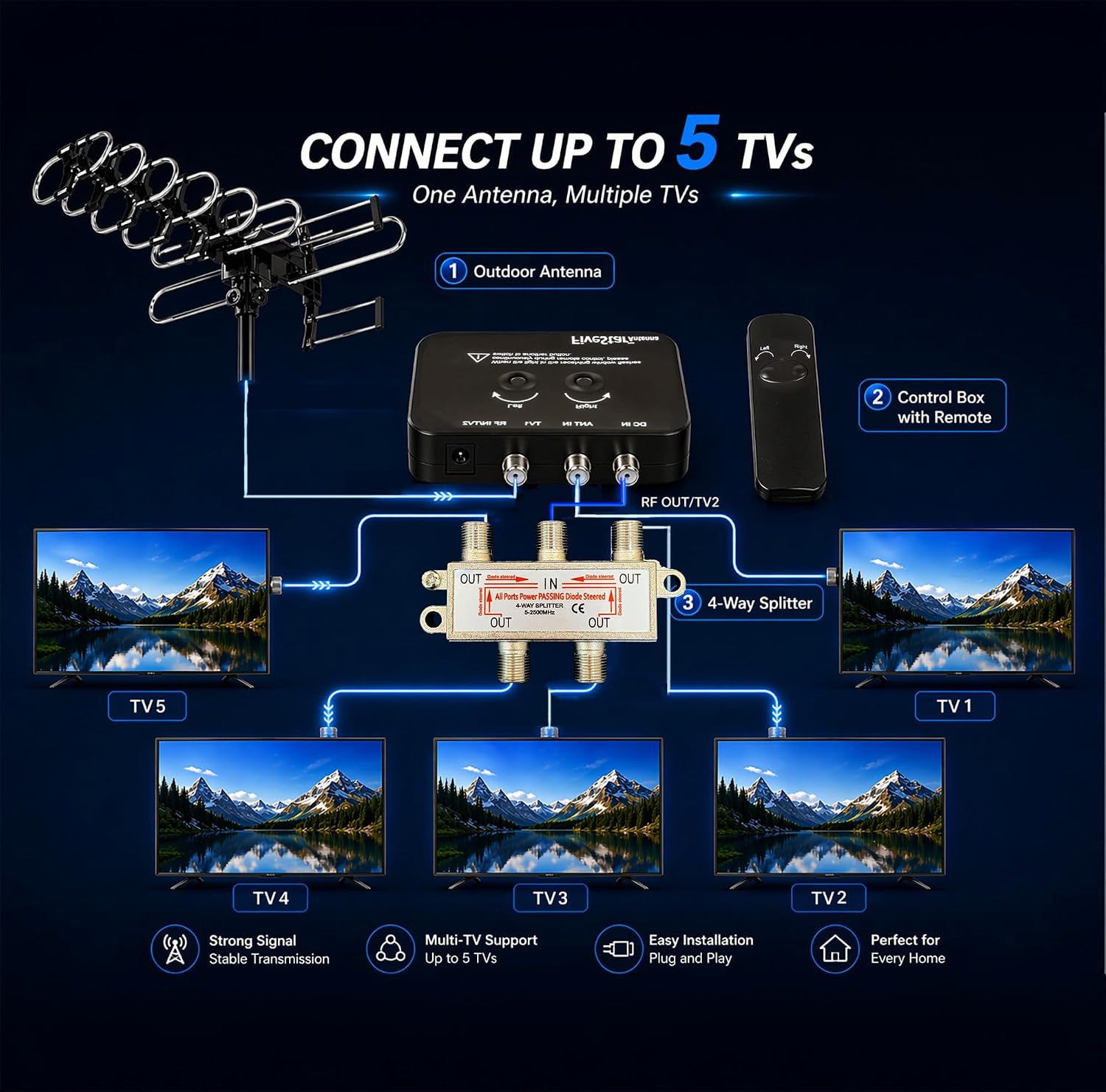 Thumbnail 6 de Five Star 2026 Upgraded Outdoor TV Antenna — 200 Mile Range, Motorized 360° Rotation