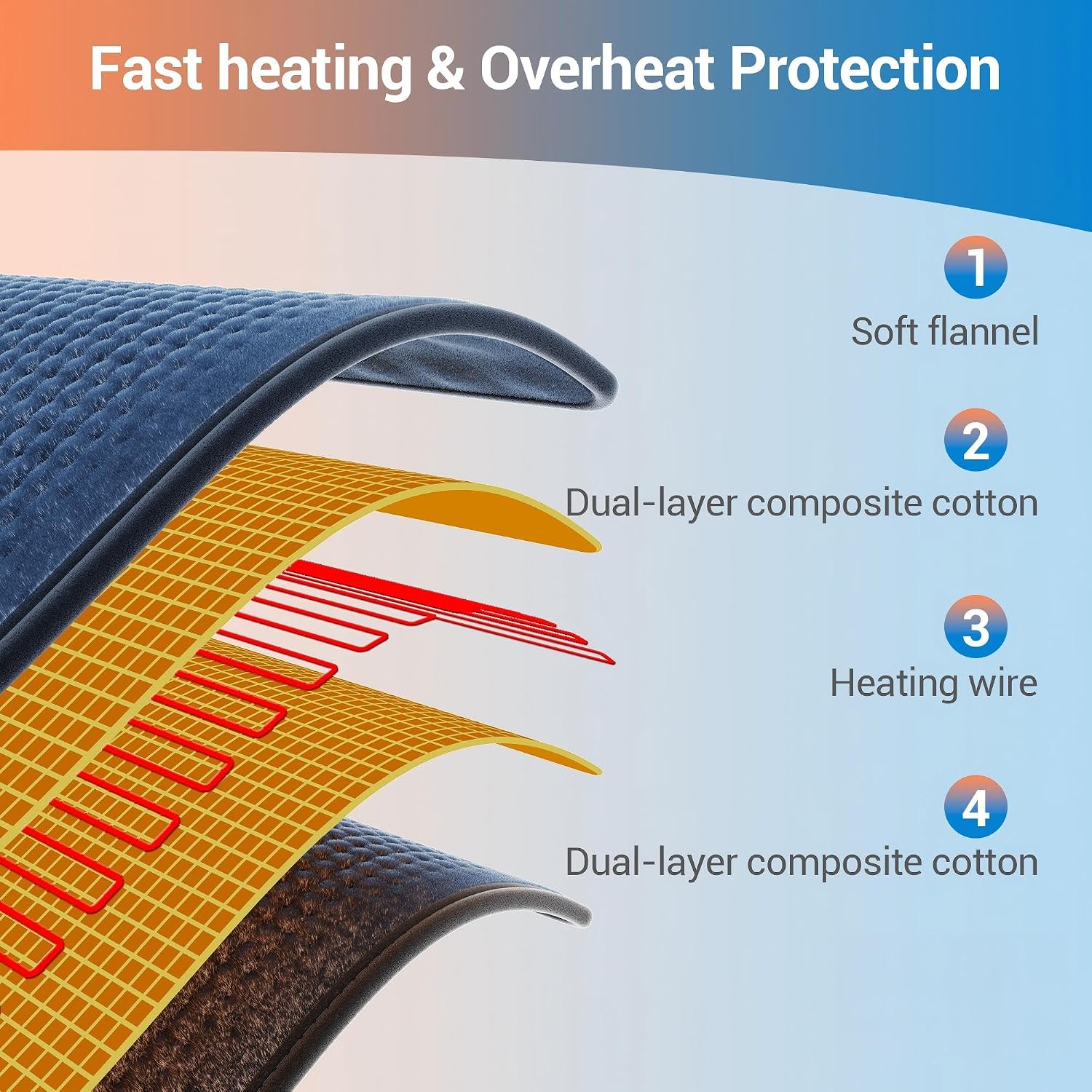 Detalle de Comfytemp K9032 Extra-Large Heating Pad, 17" x 33", Blue, 3 Heat Settings