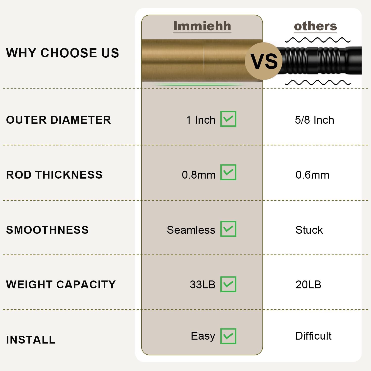 Thumbnail 6 de Immiehh-144-GCR1 Adjustable Curtain Rod, Warm Gold Iron, 1-Inch Diameter
