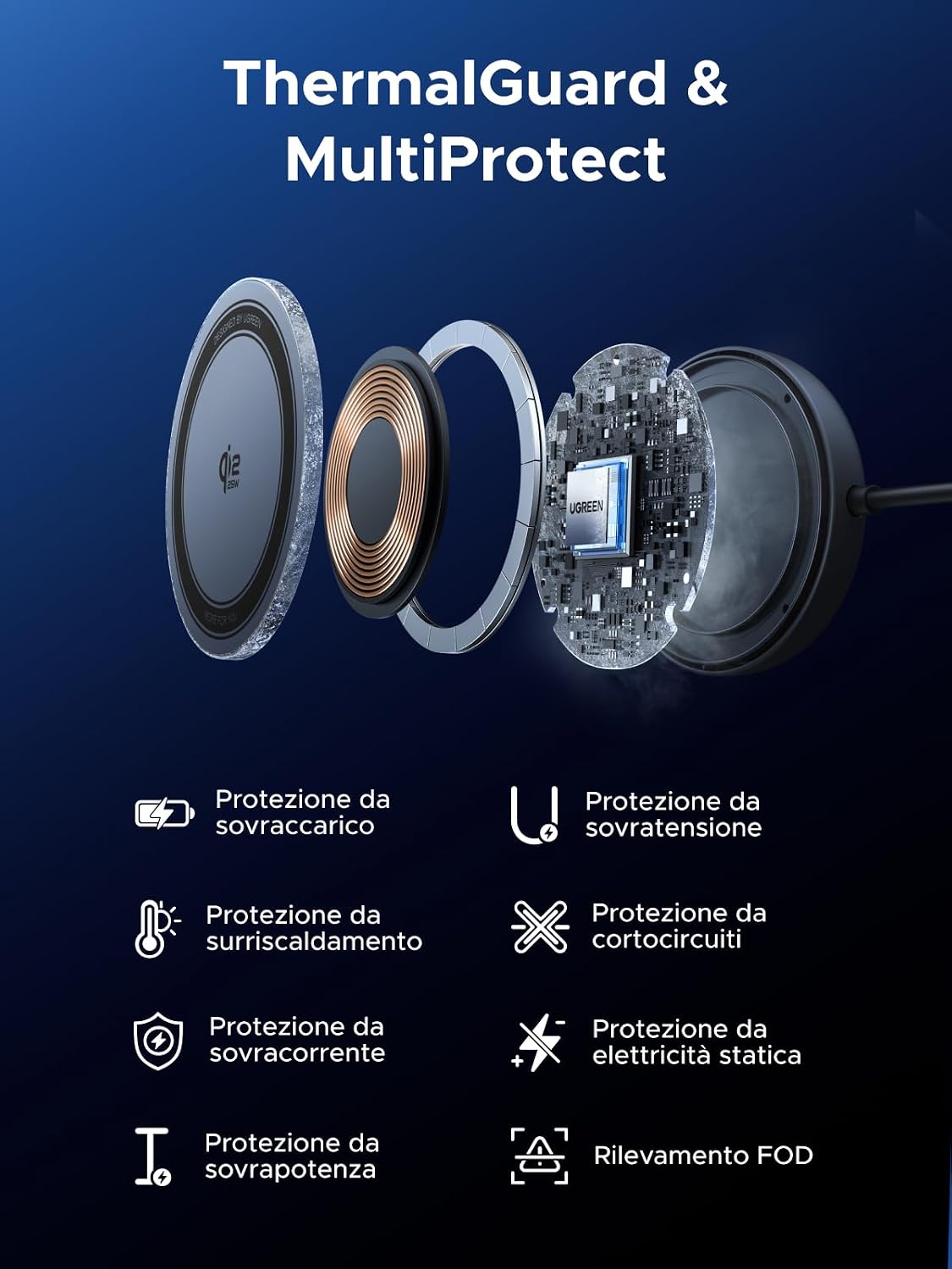 Detalle 2 de UGREEN Zapix Qi2 25W Certificato Caricatore Wireless MagSafe per iPhone 17–12 e AirPods
