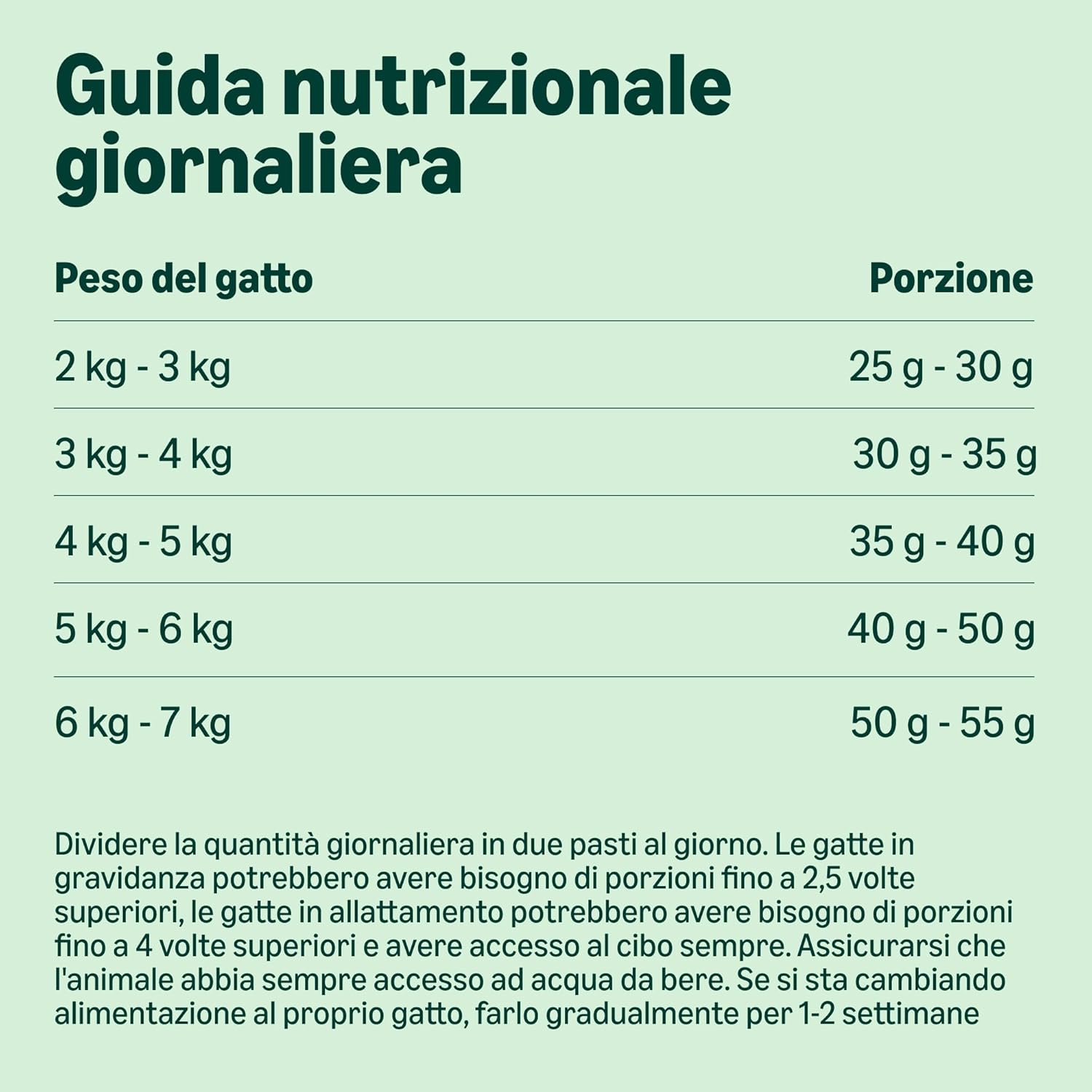 Thumbnail 4 de By Amazon Grainfree Recipe Dry Cat Food (Senior) with Fresh Chicken – 3 kg: recensione e guida all'acquisto
