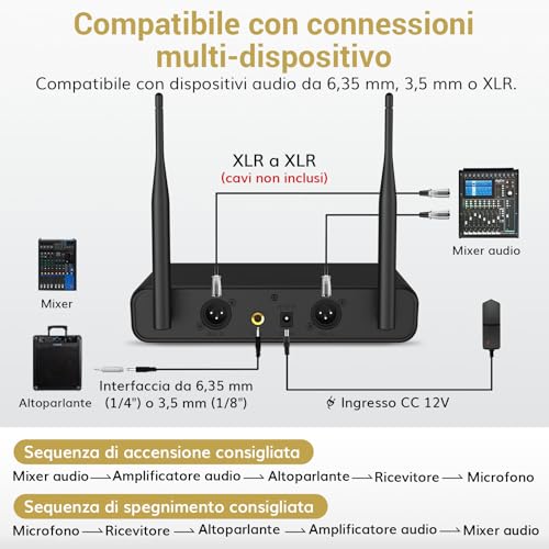 Detalle de TONOR TW350 Microfono Wireless Dinamico – Sistema professionale UHF a 60 m