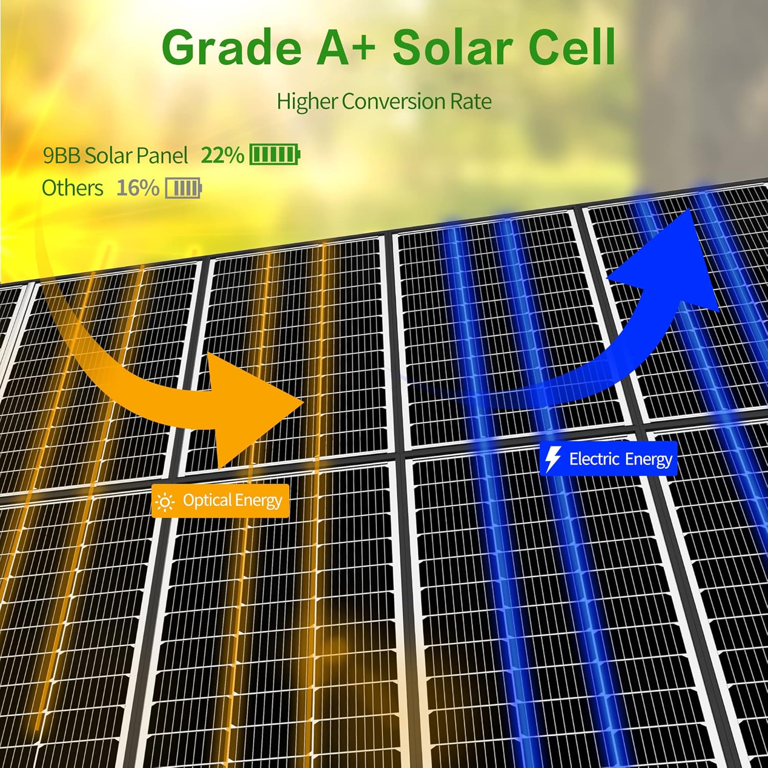 Detalle 2 de JJN 200W Solar Panels, 10BB 12V