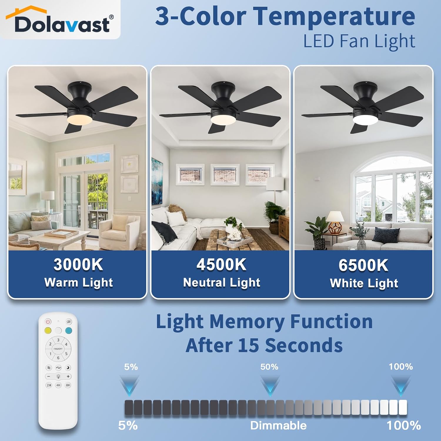 Detalle 2 de Dolavast HY-6163-5/36 36-Inch Ceiling Fan with Light, Remote and Reversible Blades