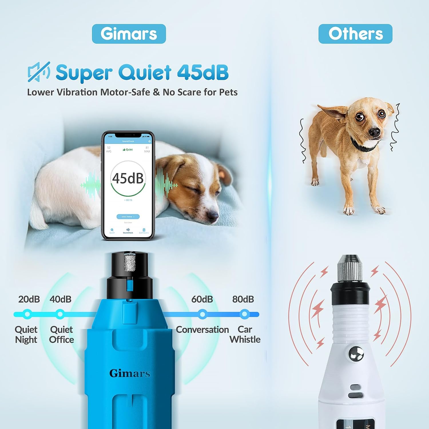 Detalle de Gimars Krallenschleifer für Hunde 6-Gang mit 2 LED-Licht – leise, 12000 RPM, USB-Aufladung