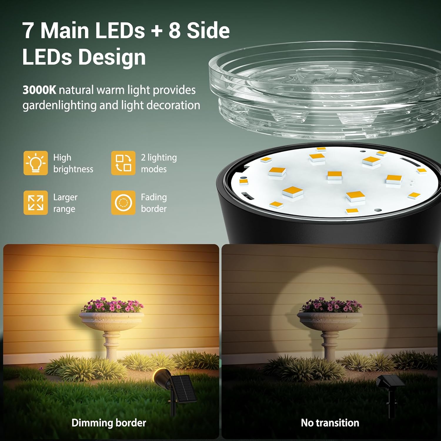 Detalle de GEARLITE Lot de 4 Spots Solaires Extérieur Jardin – 1200 Lumens, IP65, Montage Flexible