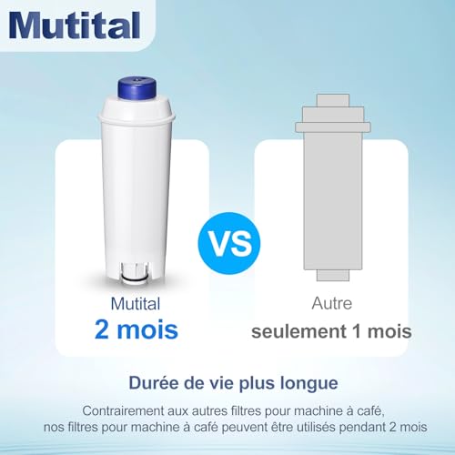 Detalle 2 de Mutital 6 filtres à eau pour machines à café De’Longhi ECAM, ESAM et Dinamica