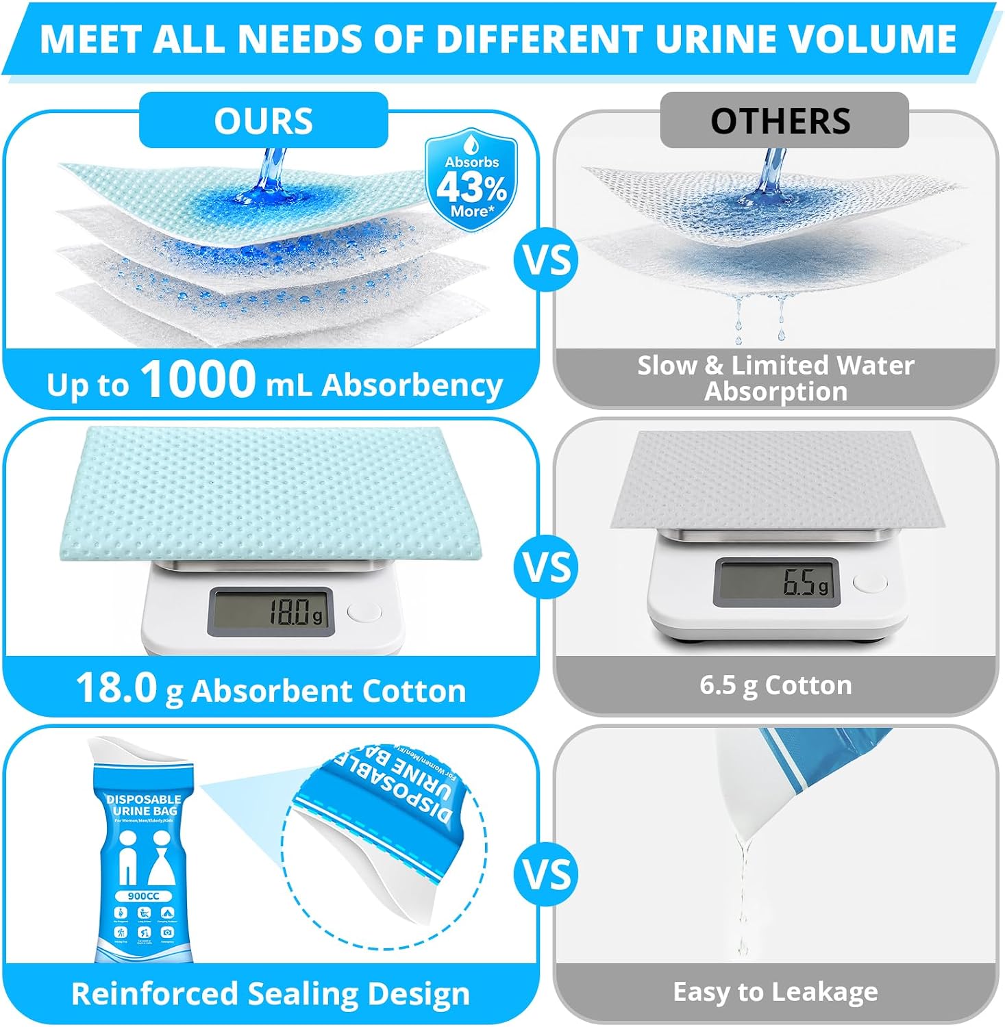Detalle de HOKINETY Urinebag Disposable Urine Bags, 900 mL Absorbent Travel Design