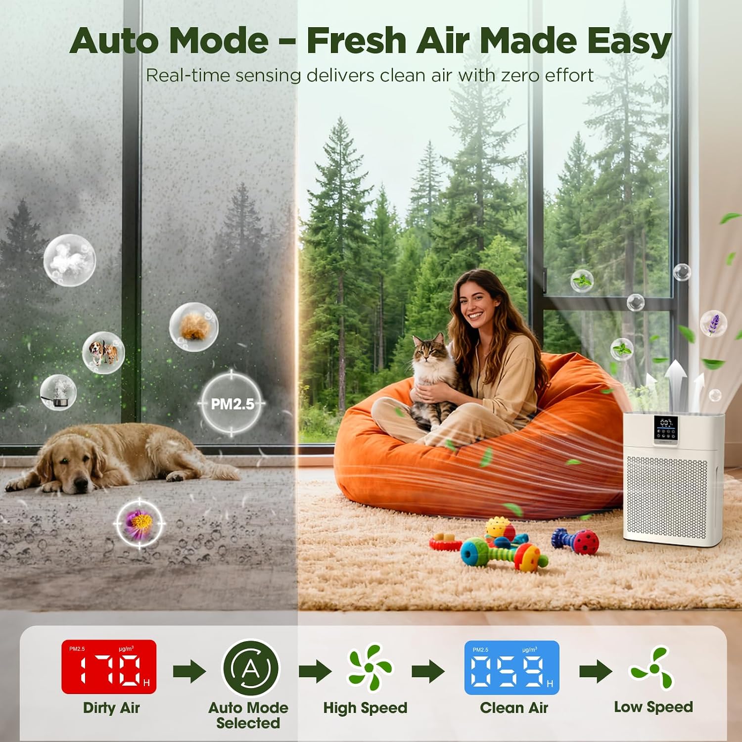 Detalle 2 de DBFIT AP2410 Air Purifier for Large Rooms ⚙