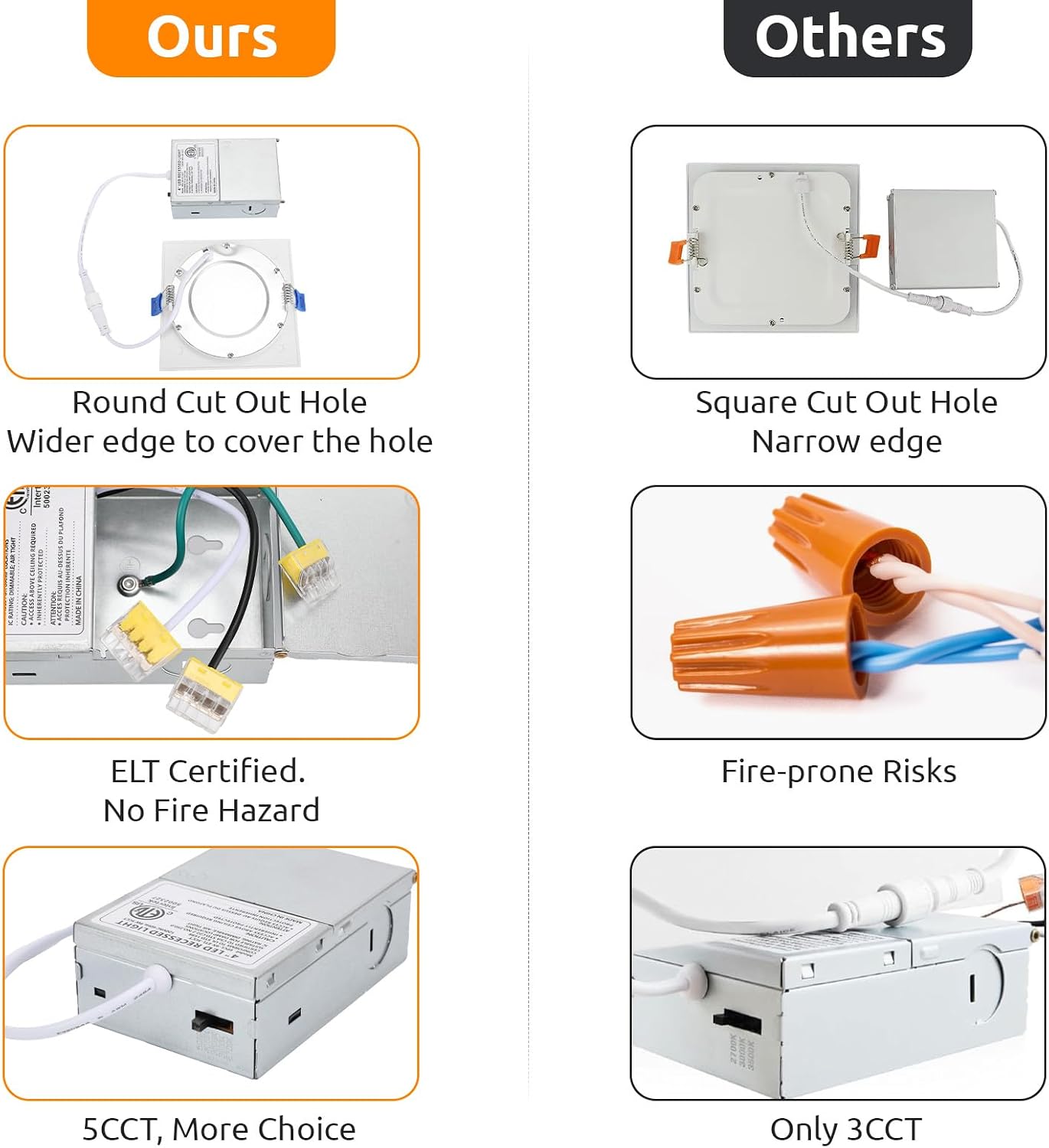 Detalle de HONZIN 4-Inch Square LED Recessed Lights