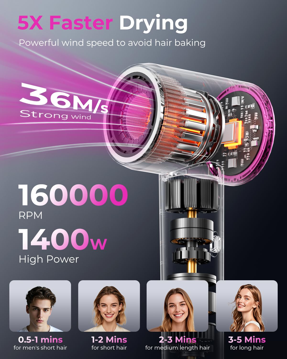Detalle 2 de SHRATE Professional High Speed Hair Dryer 160000 RPM ๐โ