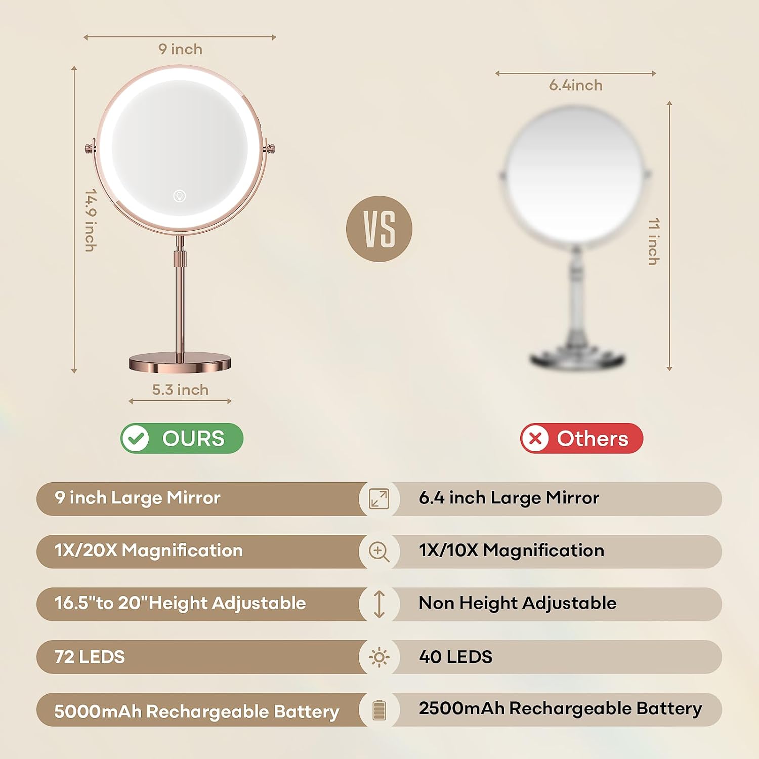 Detalle 1 de Dienmern Makeup Mirror 5000mAh