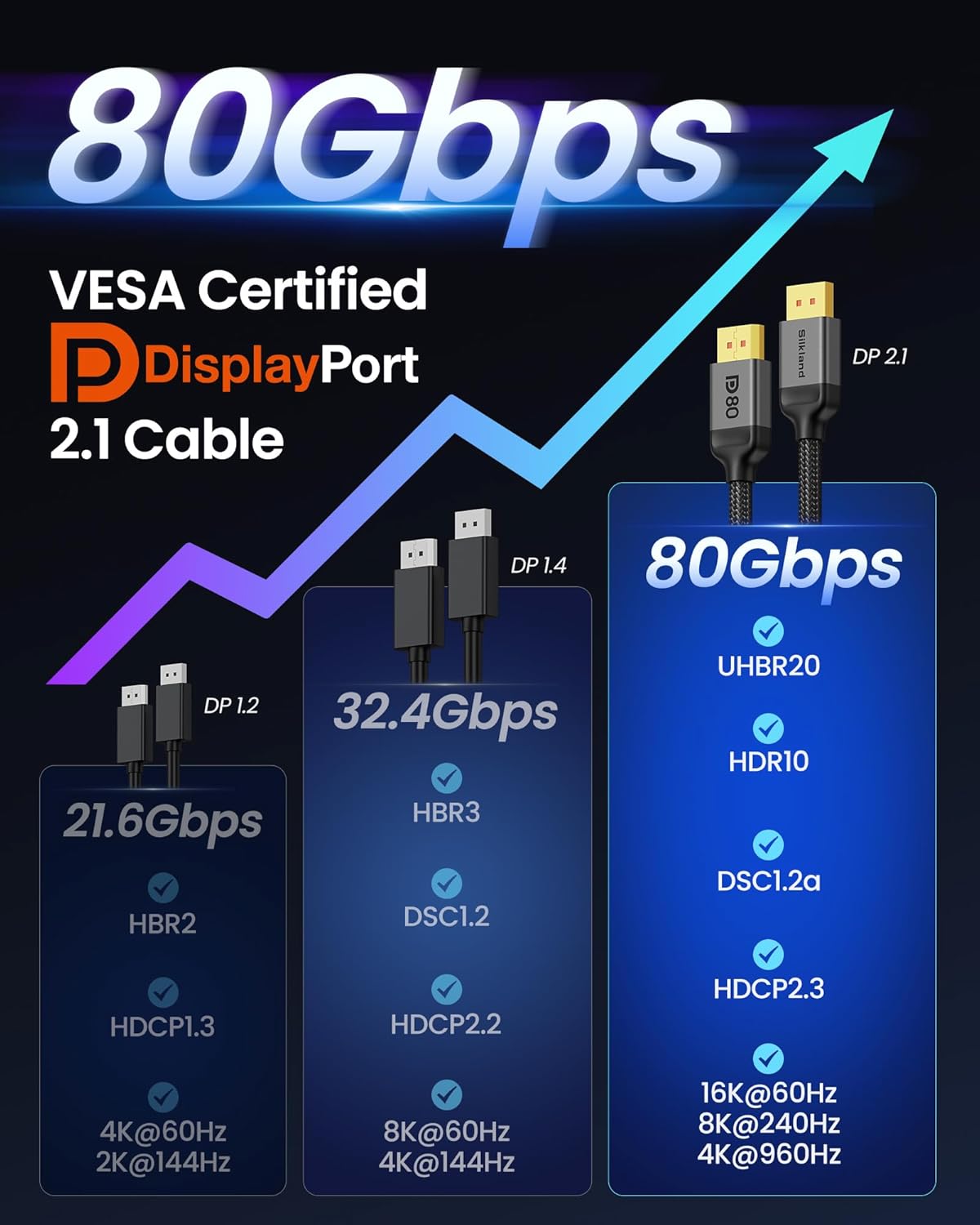 Thumbnail 6 de Silkland 80Gbps DisplayPort 2.1 cable 1m