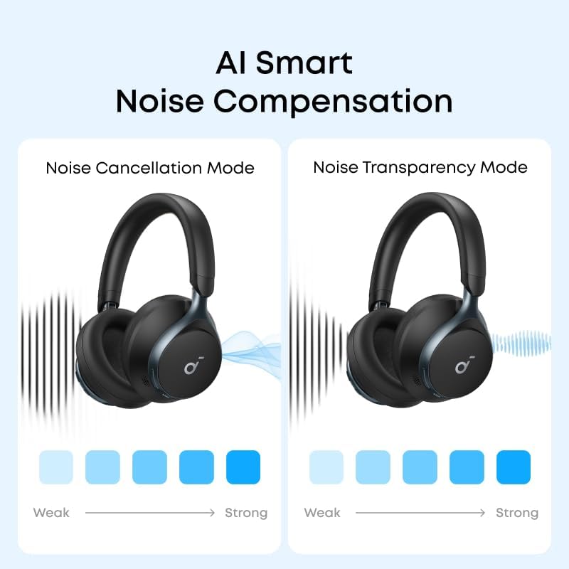 Detalle 2 de Soundcore A3035 Space One Over-Ear ANC Headphones, LDAC and 40-Hour Playtime