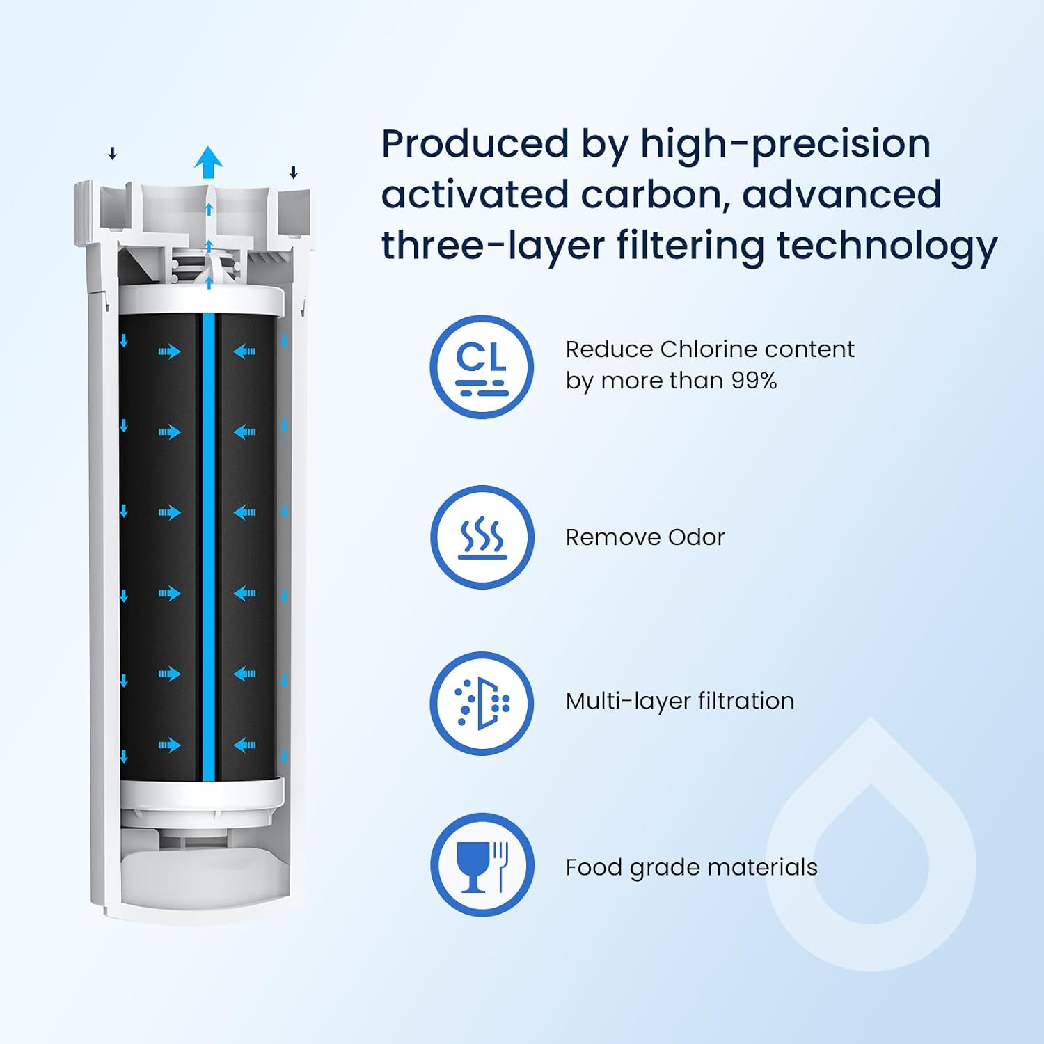 Thumbnail 4 de GLACIER FRESH GF-XWF-S XWFE Refrigerator Water Filter, 3-Pack with Chip