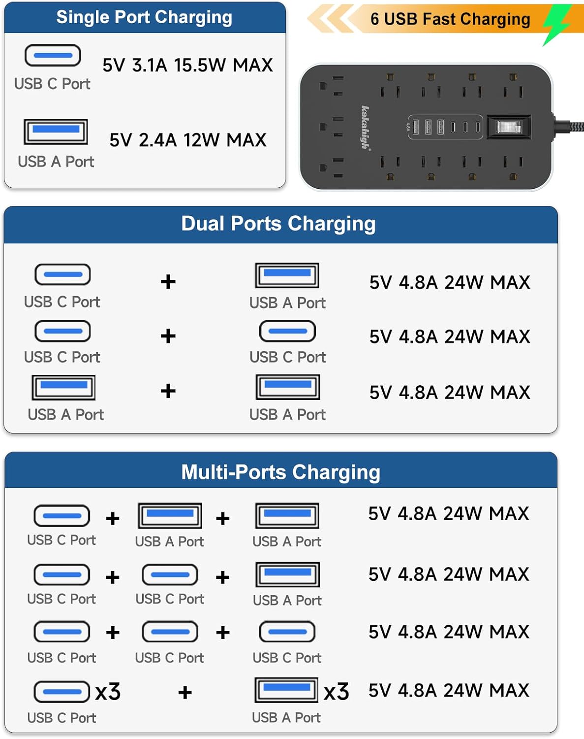Detalle de kakahigh 808 Power Strip Surge Protector, 11 AC Outlets, 6 USB Ports
