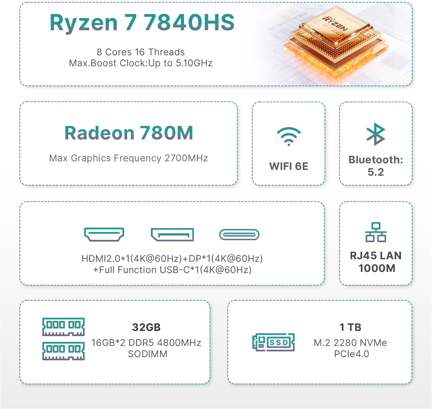 Detalle de BOSGAME P3 Mini Gaming PC with Ryzen 7 7840HS — Compact Power for 3x4K Displays and Multitasking