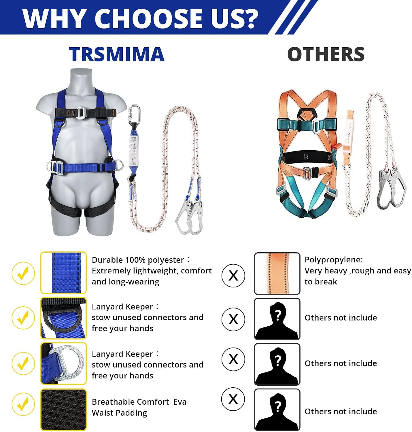 Detalle 2 de TT TRSMIMA Full-Body Fall Protection Kit with Shock-Absorbing Lanyard and Waist Pad