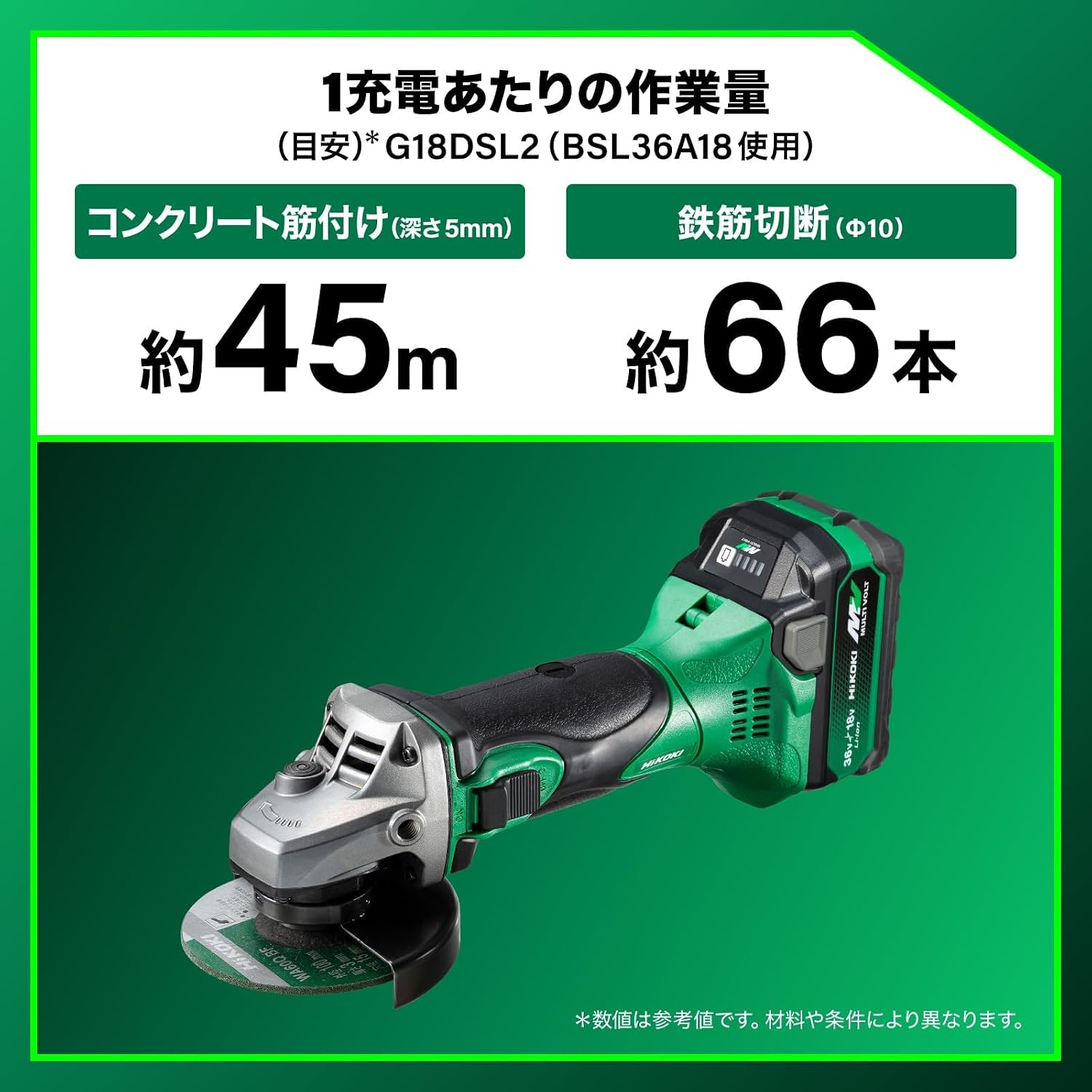 Detalle de HiKOKI G18DSL2(NNN) 18V充電式ディスクグラインダー 100mm砥石対応