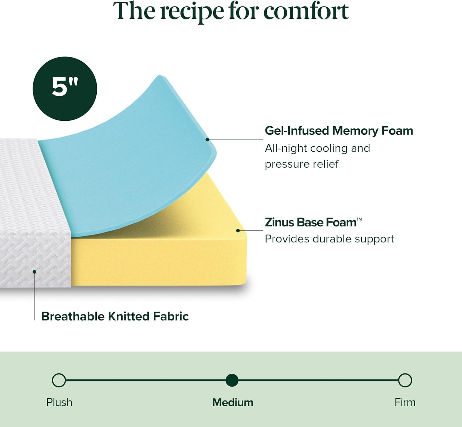 Detalle de Zinus ZU-MFMA1OZI-05T Green Tea Essential 5-Inch Twin Mattress