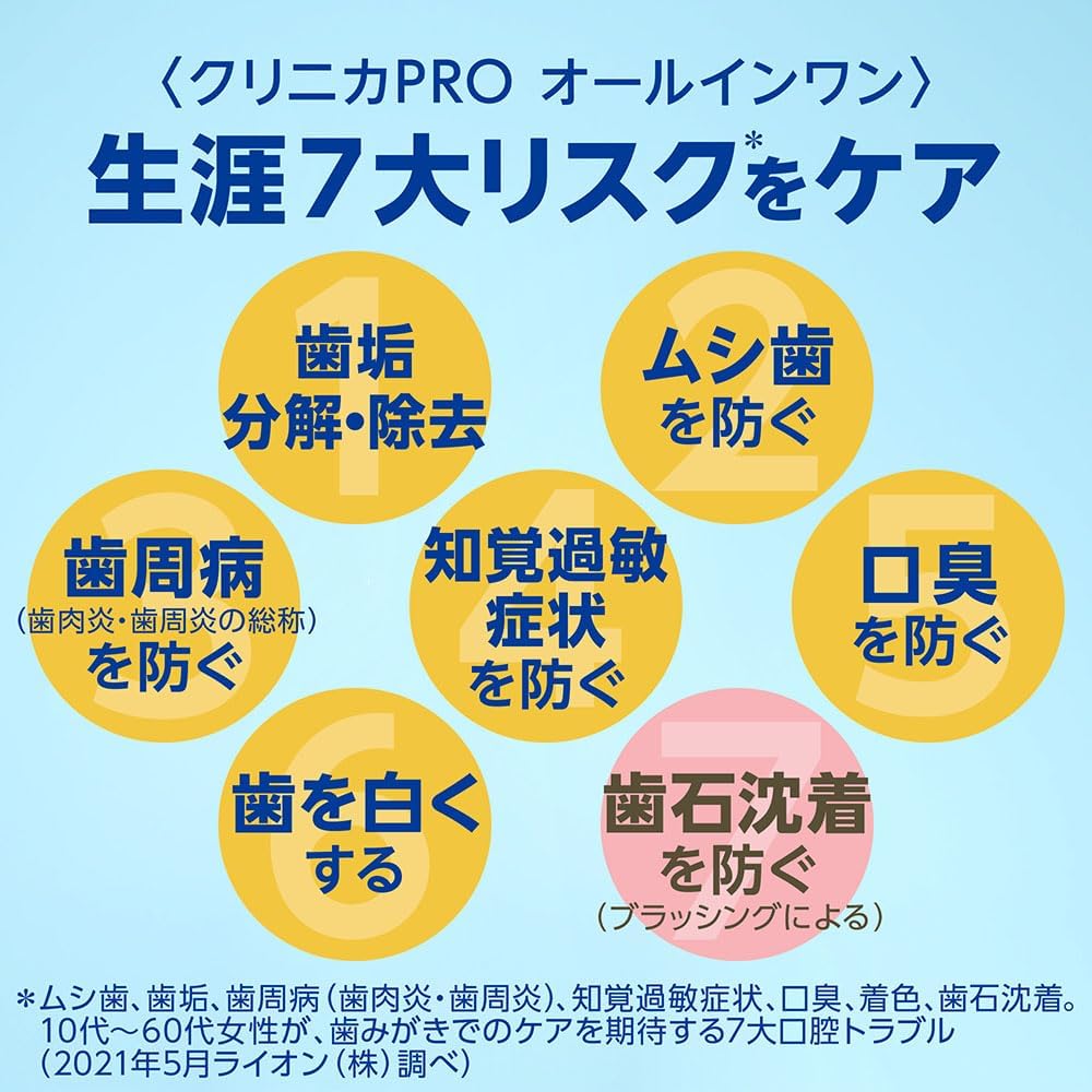 Thumbnail 2 de クリニカ PRO オールインワン ハミガキ リッチシトラスミント 1450ppm 95g×2個＋フロス付き