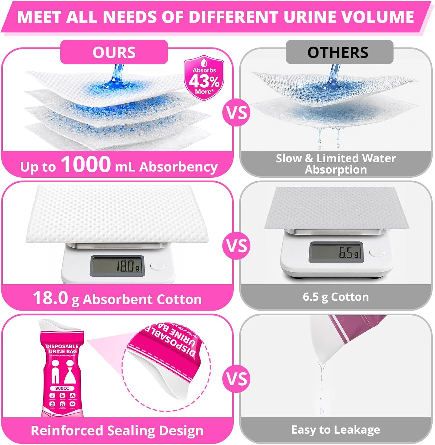 Thumbnail 2 de HOKINETY Urinebag Disposable Travel Urinal Bags, 900 mL, 12-Pack