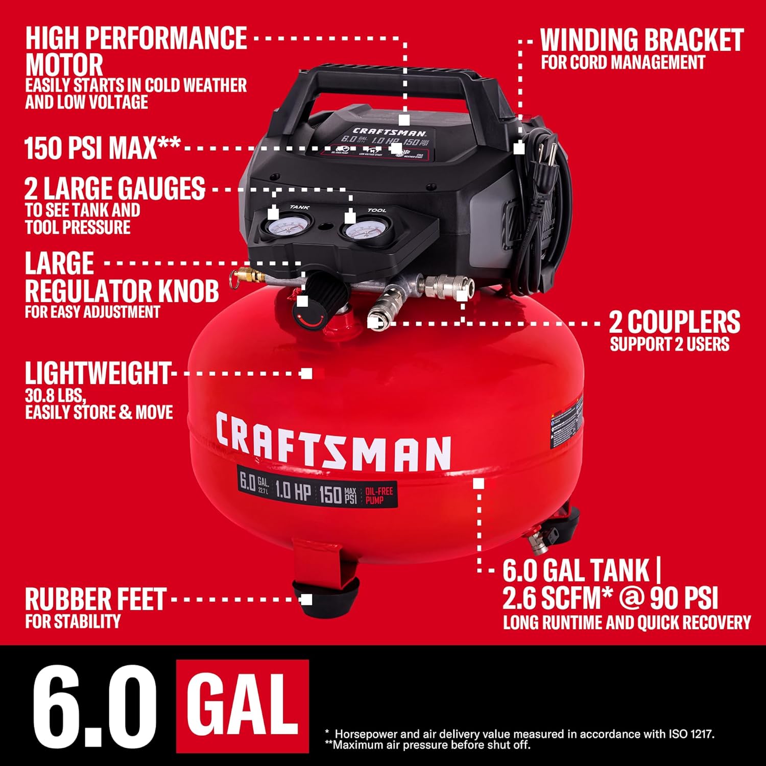 Thumbnail 3 de Craftsman CMXECXA0210641C 6-Gallon Portable Pancake Air Compressor (Oil-Free, Max 150 PSI, 1 HP)