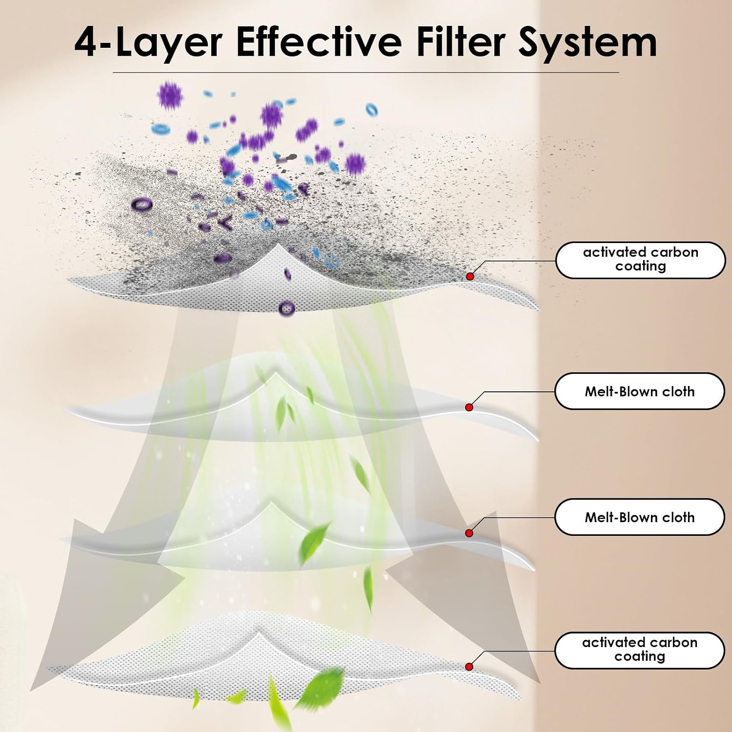 Detalle de FILTERIST L10s Ultra HEPA-filter, 3-pack för kompatibla robotdammsugare