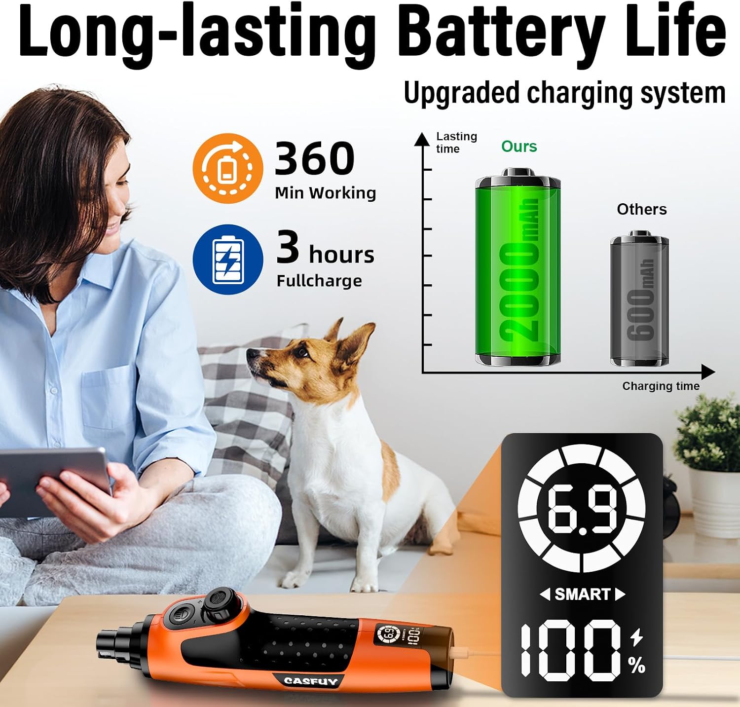 Thumbnail 6 de Casfuy Smarter Krallenschleifer für Hunde – 6-Gang, 2000 mAh Akku, LED-Beleuchtung, leise und wiederaufladbar