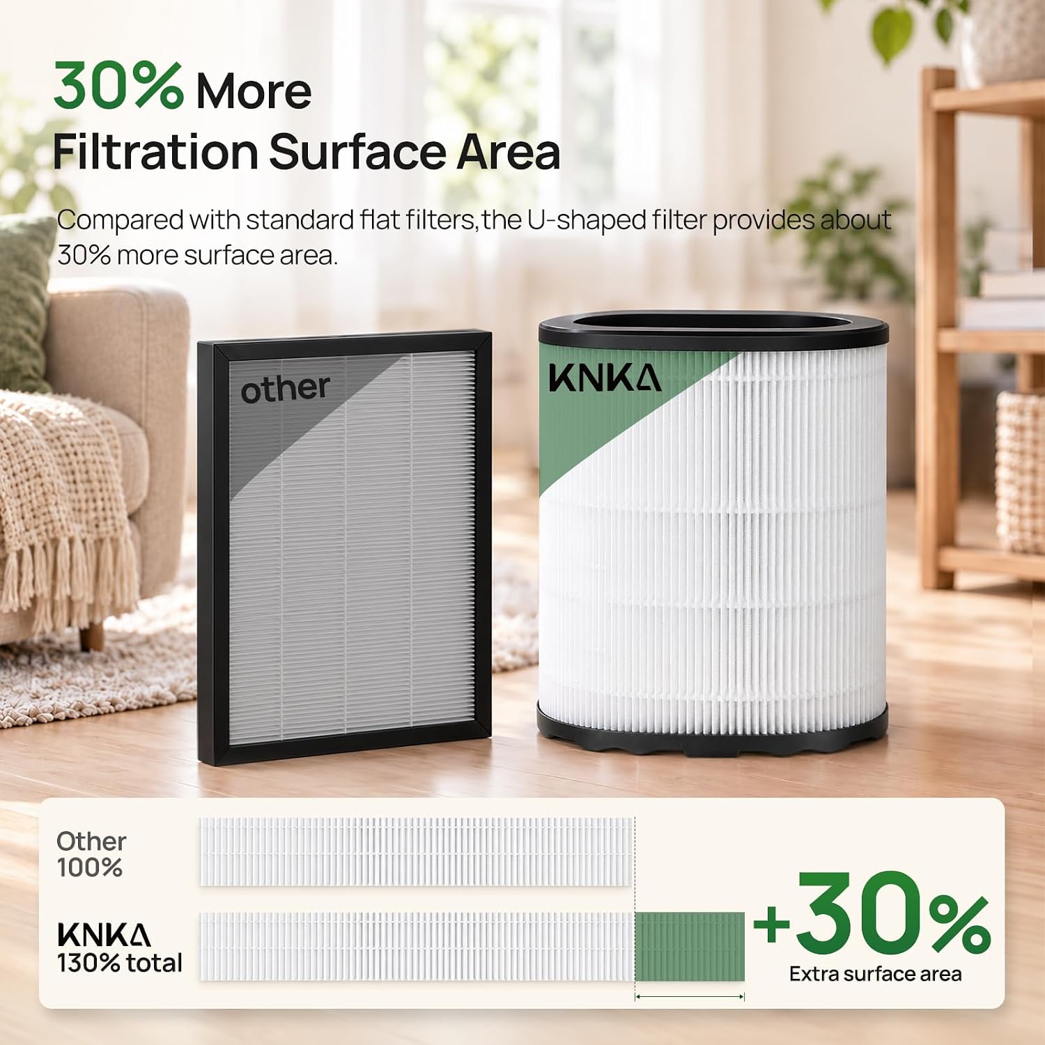 Detalle 1 de KNKA PetAir APH2500P Air Purifier with Bottom Hair Intake and Sleep Mode