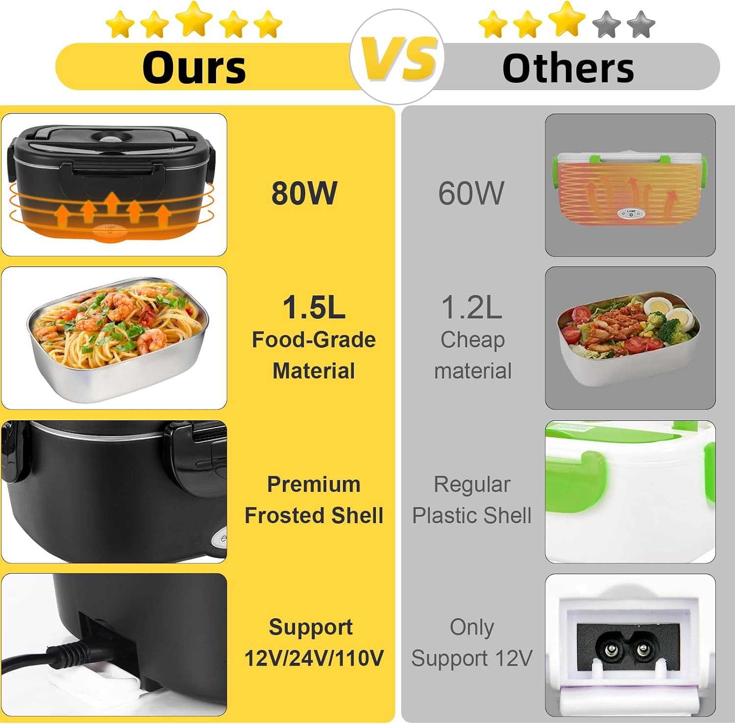 Detalle de SOHIDA 80W Electric Lunch Box, 1.5 L Stainless Steel, 12V/24V/110V