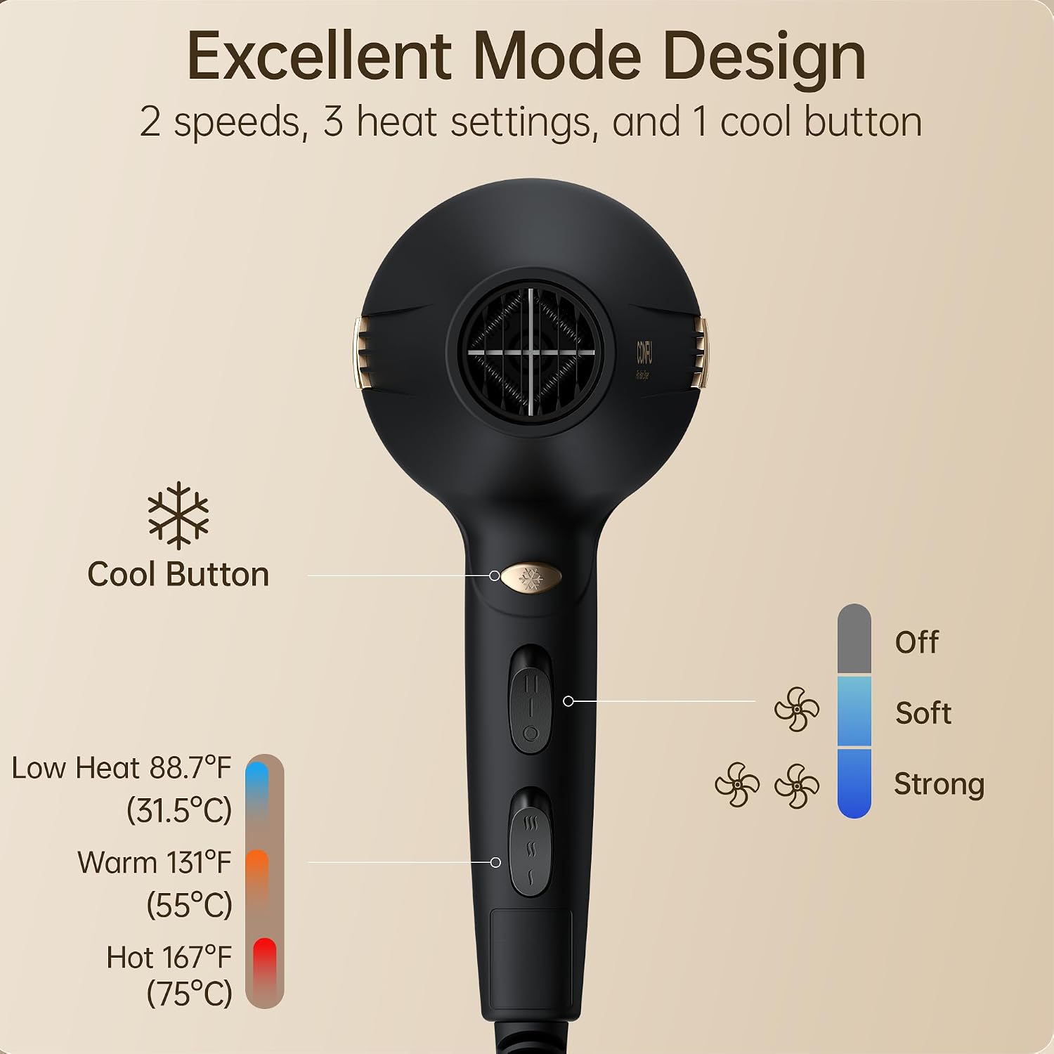 Detalle de CONFU Hair Dryer 1875W