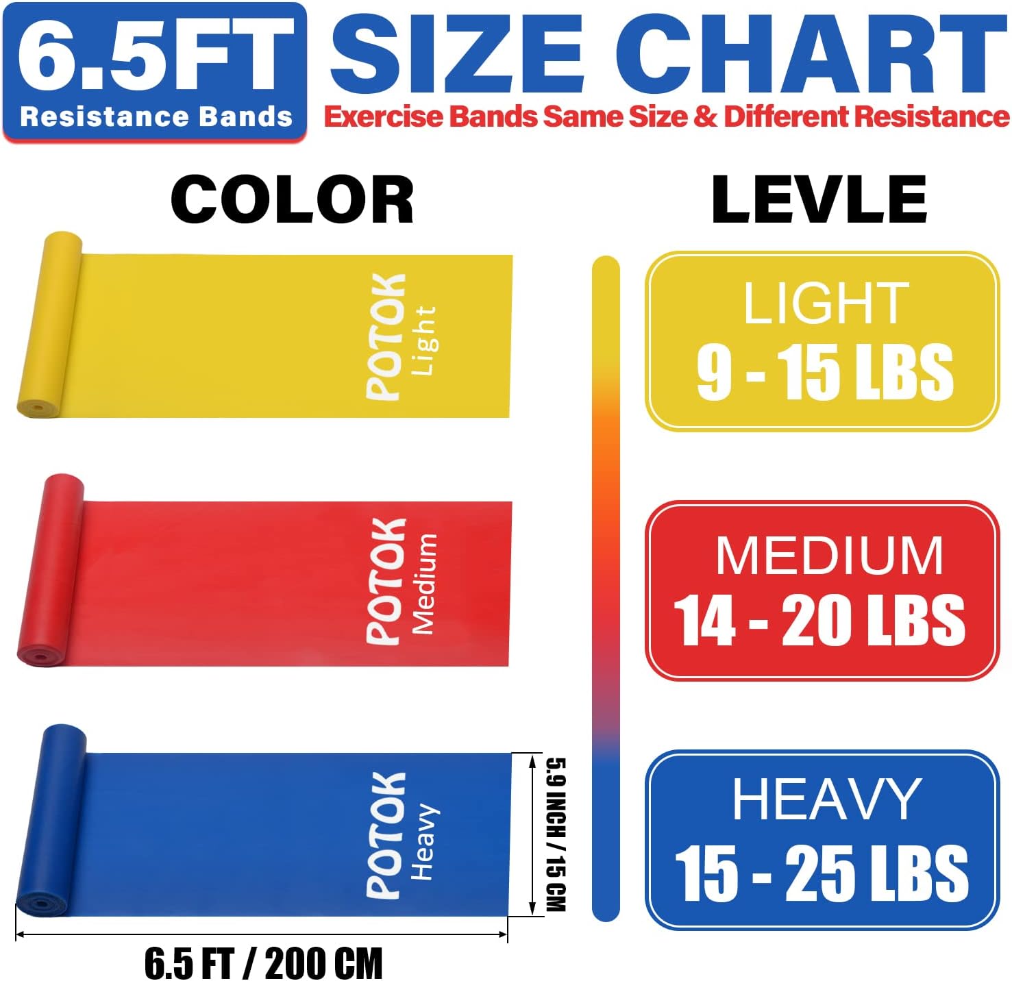 Thumbnail 1 de Resistance Exercise Band Kit – Strength Training & Conditioning, Pilates, 3-Pack (Yellow Light, Red Medium, Blue Heavy) by Potok