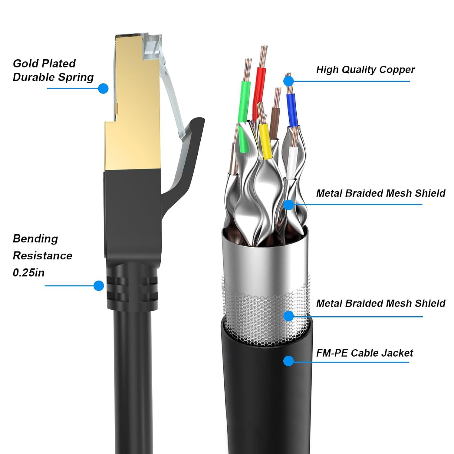 Detalle 2 de Cat gruciso Cat8 Ethernet Cable 30M