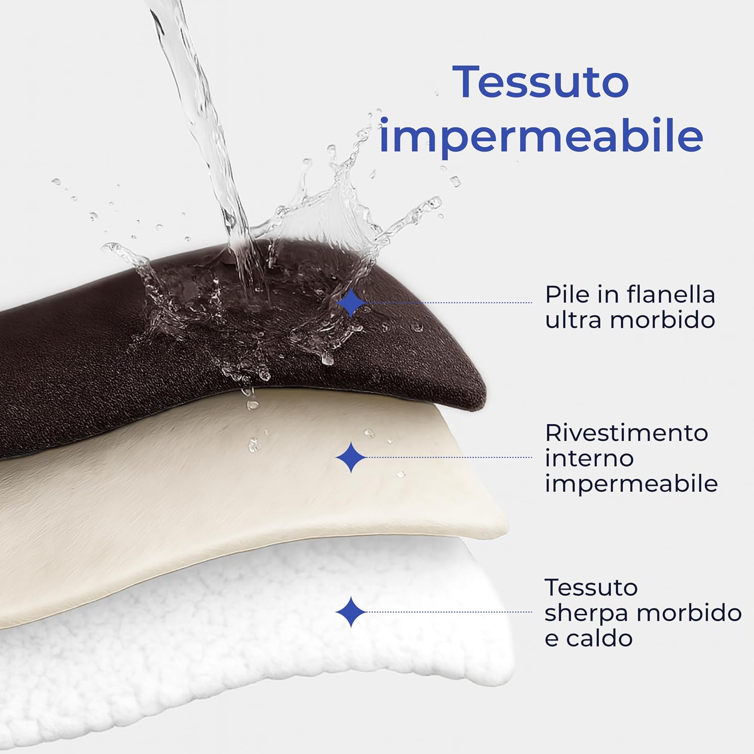 Detalle 2 de Dreamzie Coperta impermeabile per cani 127x152 cm in pile Sherpa