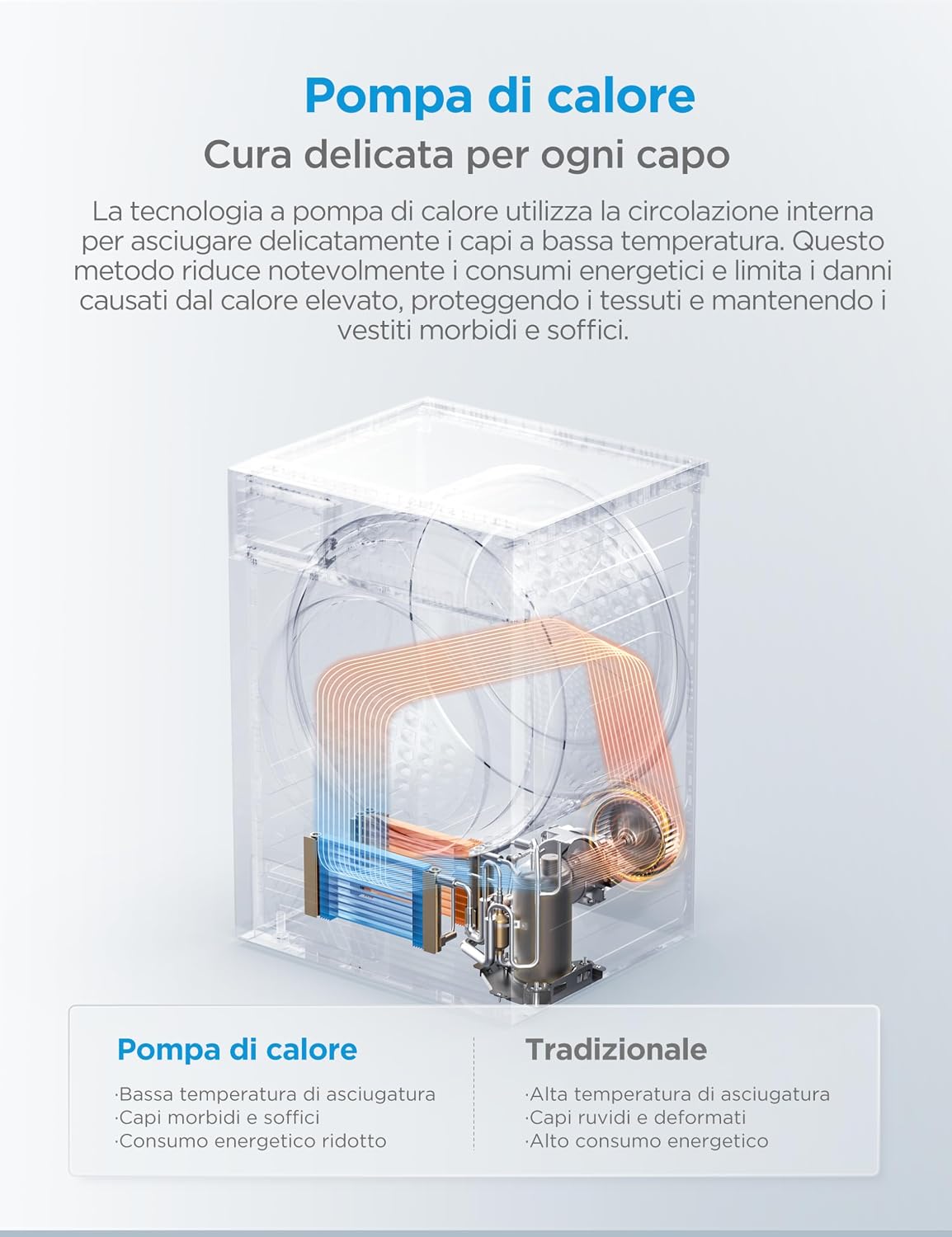 Detalle de Midea Asciugatrice a Pompa di Calore 8 kg Classe A++ – asciugatura rapida e cura delicate