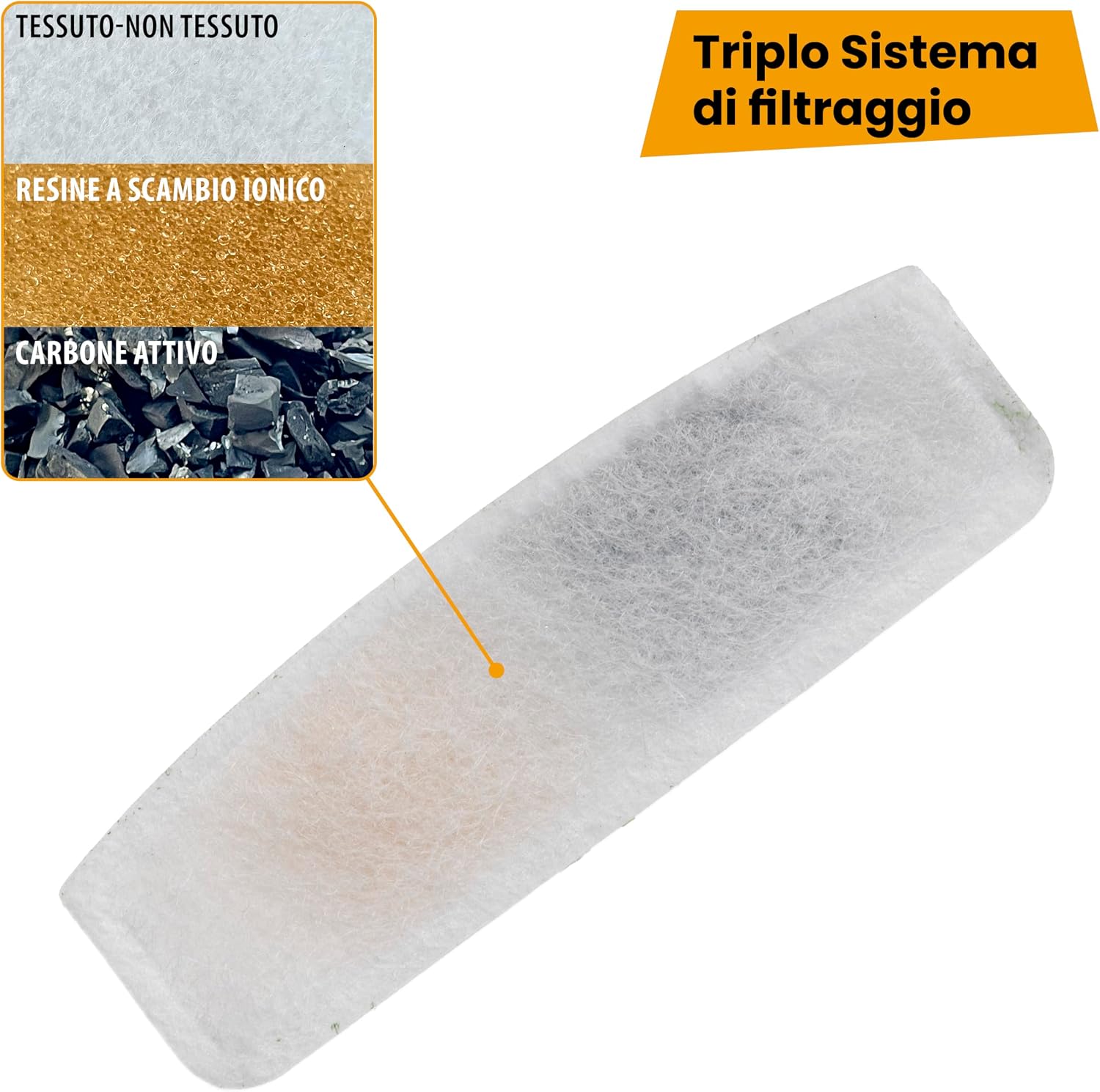 Detalle 2 de FERPLAST Fontanella per gatti 3L senza fili ⛲