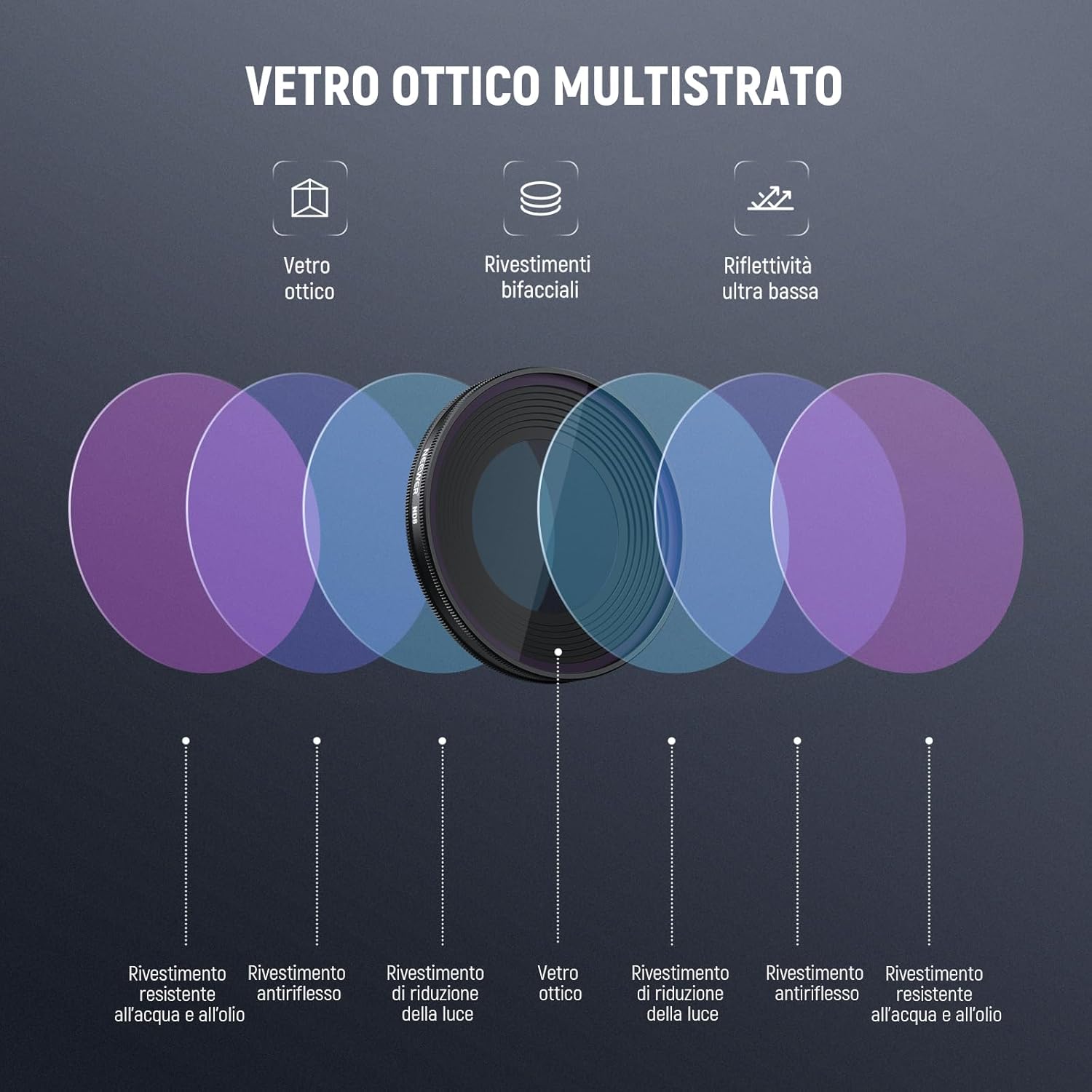 Thumbnail 5 de NEEWER Set di Filtri ND per DJI Osmo Nano – ND8/16/32 + CPL, vetro multistrato con protezione schermo