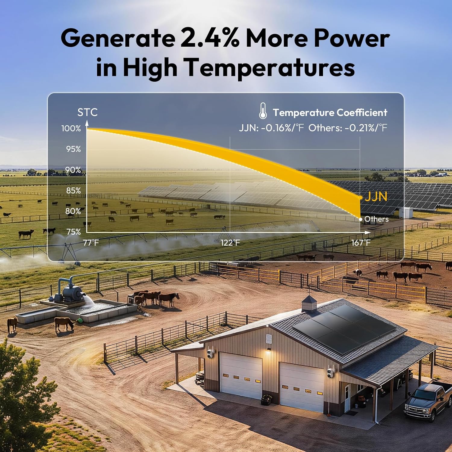 Thumbnail 5 de JJN JJN-SP-425W-N-1 425W Bifacial N-Type Rigid Solar Panel, 25% Efficient
